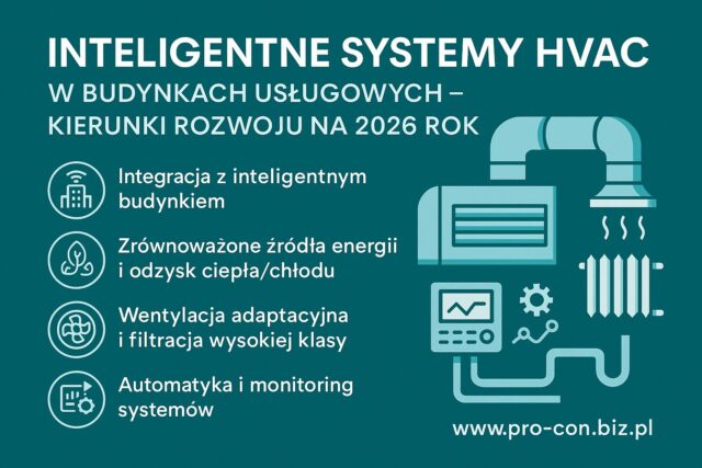Inteligentne systemy HVAC w budynkach usługowych – kierunki rozwoju na 2026 rok